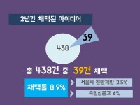 민원·소통·참여