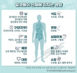 고혈압당뇨교실 > 열린광장 >