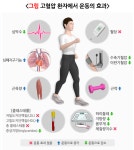 고혈압당뇨교실 > 열린광장 >