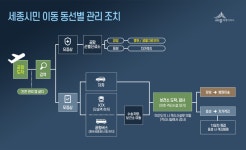 														 일일동향 >				 																																																																																																												 코로나19 현황판... 