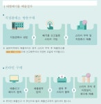보도/홍보자료 > 자원순환소식 >