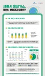 녹색환경 > 분야별정보 >