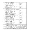프로그램신청 > 주민자치프로그램 > 주민자치 >
