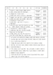 프로그램신청 > 주민자치프로그램 > 주민자치 >