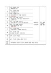 프로그램신청 > 주민자치프로그램 > 주민자치 >