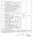 주민자치프로그램 > 주민자치 >