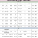 커뮤니티 >채용정보 및 자료 > 재난안전학과 세명대학교,세명대학교 재난안전학과