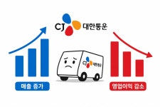 씨제이대한통운(대한통운) - 기업정보 | 투자, 매출, 주가 - THE VC