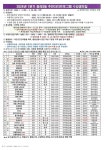 자치센터소식-2024년 1분기 청라3동 주민자치프로그램 수강생 모집 내용 | 인천광역시 서구 동주민센터>검암경서동>주민자치센터>자치센터소식