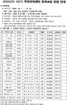 자치센터소식-당하동 2024년도 4분기 주민자치센터 문화교실 접수 내용 | 인천광역시 서구 동주민센터>당하동>주민자치센터>자치센터소식