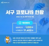 확진환자현황(일일통계)-서구 코로나19 >16594 ~ >17602 확진환자 발생 내용 | 인천광역시 서구>소통>서구소식>코로나19>확진환자 현황... 