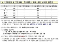동소식-인천광역시 [서구, 동구, 부평구, 계양구] 다가구등 기존주택 매입임대주택 예비입주자 모집공고 내용 | 인천광역시 서구 동주민센터... 