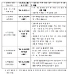 동소식-(민간분양) 장애인특별공급 기관추천 대상자 신청 안내(안양 아크로 베스티뉴) 내용 | 인천광역시 서구 동주민센터>검단동>우리동소식>동소식