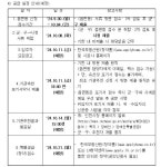 동소식-장애인특별공급 기관추천안내(양주역 푸르지오 센터파크) 내용 | 인천광역시 서구 동주민센터>청라2동>우리동소식>동소식