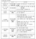 동소식-장애인특별공급 기관추천안내(잠실 래미안 아이파크) 내용 | 인천광역시 서구 동주민센터>청라2동>우리동소식>동소식