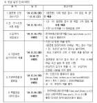 동소식-(민간분양)장애인특별공급기관추천 대상자 접수 안내(의왕월암지구대방디에트로 레이크파크) 내용 | 인천광역시 서구 동주민센터>청라2동... 