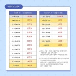 동소식-2025년 서구 아빠 육아휴직 장려금 지원 변경 사항 안내 내용 | 인천광역시 서구 동주민센터>오류왕길동>우리동소식>동소식