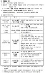 동소식-(민간분양) 장애인특별공급 기관추천 신청안내 (제물포역 e편한세상 파크메종) 내용 | 인천광역시 서구 동주민센터>청라2동>우리동소식... 