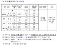 동소식-2025년 영구임대주택(더샵부평, 선학연수, 구월7단지) 예비입주자 모집 안내 내용 | 인천광역시 서구 동주민센터>가정1동>우리동소식... 