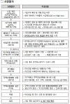 동소식-도심 공공주택 복합사업 안내 내용 | 인천광역시 서구 동주민센터>원당동>우리동소식>동소식