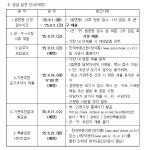 동소식-(민간붐양)장애인특별공급 기관추천(파주금촌 금호어울림) 내용 | 인천광역시 서구 동주민센터>검단동>우리동소식>동소식