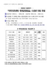 동소식-석남3동 2025년 2분기 주민자치센터 취미교양교실 수강생 모집 안내 내용 | 인천광역시 서구 동주민센터>석남3동>우리동소식>동소식