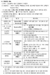 동소식-(민간분양)장애인특별공급 기관추천 안내(숭의역 라온프라이빗 스카이브) 내용 | 인천광역시 서구 동주민센터>원당동>우리동소식>동소식