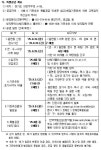 동소식-(공공분양)장애인특별공급 기관추천 안내(의정부우정 A-1블록) 내용 | 인천광역시 서구 동주민센터>원당동>우리동소식>동소식