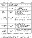 동소식-(공공분양)장애인특별공급 기관추천 안내(인천가정2 B2블록) 내용 | 인천광역시 서구 동주민센터>청라3동>우리동소식>동소식
