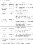 동소식-(민간분양)장애인특별공급 기관추천 안내(썬밸리 오드카운티 가평설악) 내용 | 인천광역시 서구 동주민센터>가정3동>우리동소식>동소식