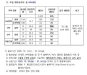 새소식-영구임대주택(더샵부평, 선학, 연수, 구월7단지)예비입주자 모집 내용 | 인천광역시 서구>부서 홈페이지>새소식
