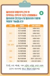 감염병소식 - 서초구 보건소