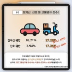 교통안전길라잡이-서초구청 서초구청 ::오늘 행복하고 내일이 기다려지는 서초::