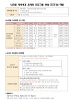 강좌예약_상세보기-서초구청 서초구청 ::오늘 행복하고 내일이 기다려지는 서초::