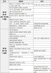 방배3동 공지사항-서초구청 서초구청 ::오늘 행복하고 내일이 기다려지는 서초::
