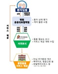 서귀포시 복지, 의료와 만나다 - 시정뉴스 서귀포시청