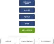시설소개 - 서귀포 청소년 포털 개별