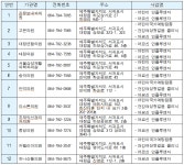자료실 - 실국페이지 서귀포시청