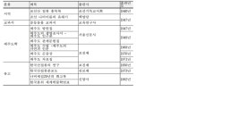석주명 기념관 국가등록문화재 지정 추진 - 시정뉴스 홈페이지 서귀포시청