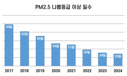 보도 자료 - 언론 보도 - 성남소식 - 성남시청
