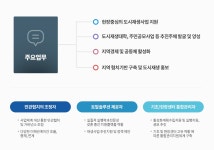 주요업무<센터소개<성남시 도시재생지원센터