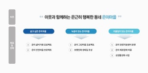 은행2<중점재생지역<성남시도시재생<성남시 도시재생지원센터