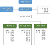 주민자치회 소개 - 읍면동