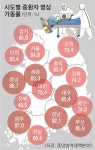 이번 주 오미크론 정점… 병상대란 위기 | 서울신문 이번 주 오미크론 정점… 병상대란 위기