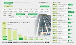 GS의 홀로서기 19년… 에너지·건설·유통 키워 재계 9위로[2024 재계... 서울신문 GS의 홀로서기 19년… 에너지·건설·유통 키워 재계 9위로... 