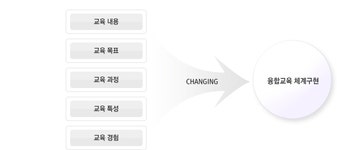 서울과학기술대학교 - 대학·대학원 - 전문대학원 - 나노IT디자인융합 대학원 - 소개