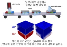 서울과학기술대학교 - 대학소개 - 홍보관 - 연구성과 - 상세내용