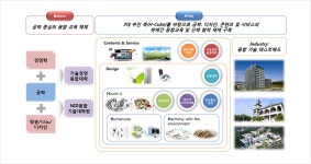서울과학기술대학교 - 대학소개 - 서울과기대 소개 - SEOULTECH DREAM 2020 - 산학협력 발전전략