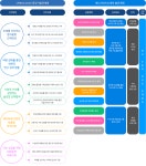 서울과학기술대학교 - 대학·대학원 - 대학 - 에너지바이오대학 - 중장기발전계획 - 중장기발전계획과 연계