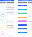 서울과학기술대학교 - 대학·대학원 - 전문대학원 - 철도전문대학원 - 중장기발전계획 - 중장기발전계획과 연계
